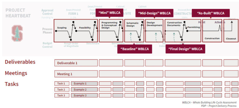Project Plan diagram