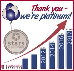 "Thank You" graphic with platinum STARS badge