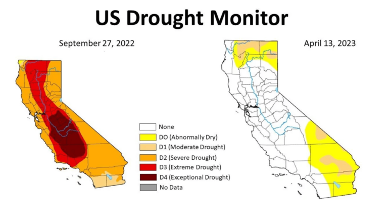 Diagram explaining drought in the state of California