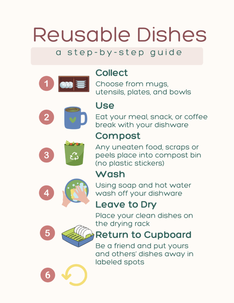 6 step by step guide for reusable dishes